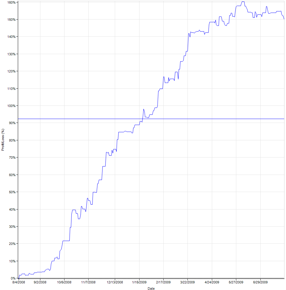 evilrat_es_profit_graph