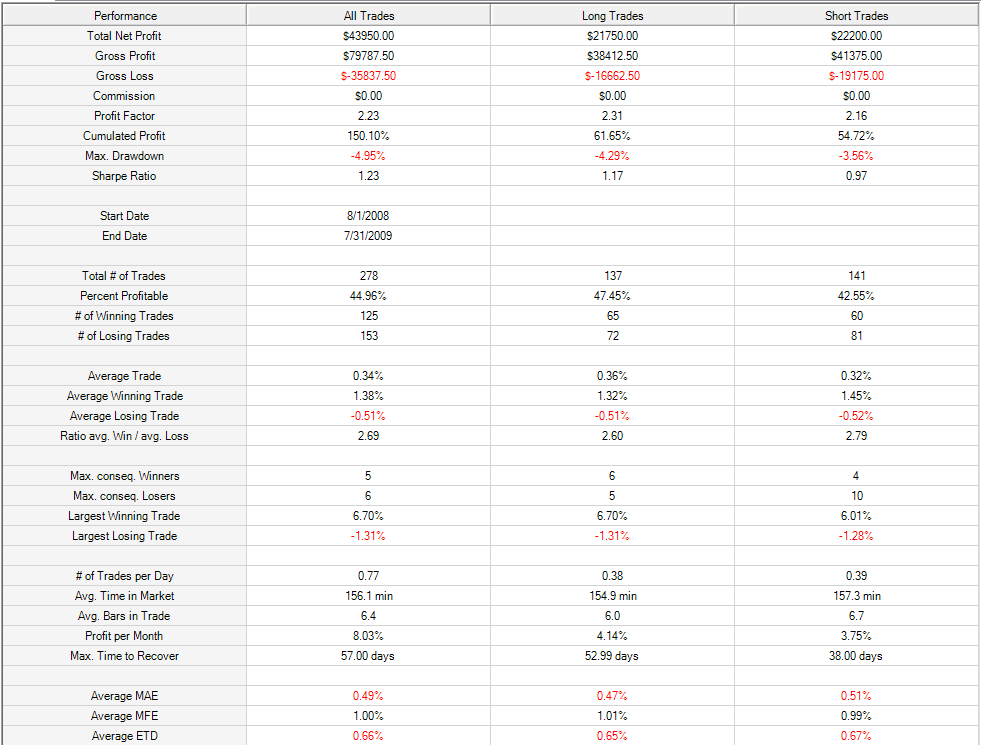 evilrat_es_stats