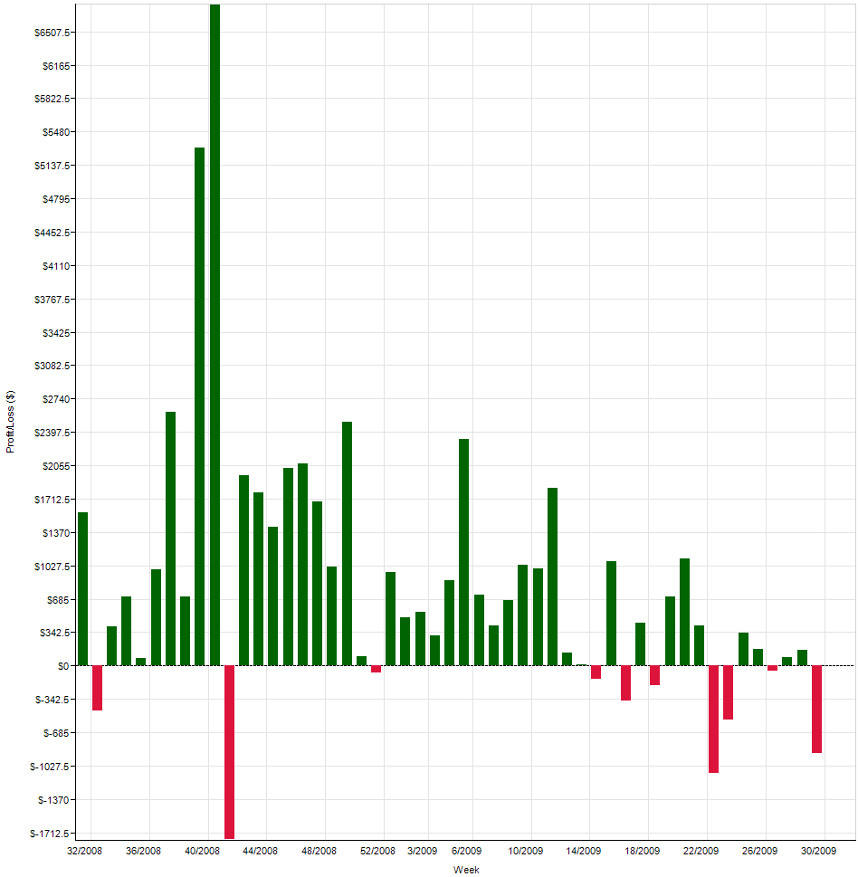 evilrat_es_weekly