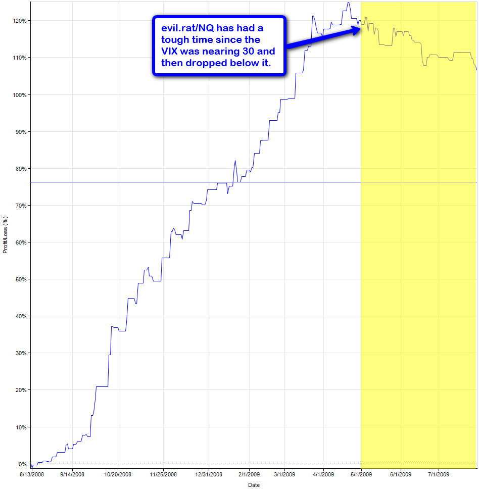 evilrat_nq_profit_graph