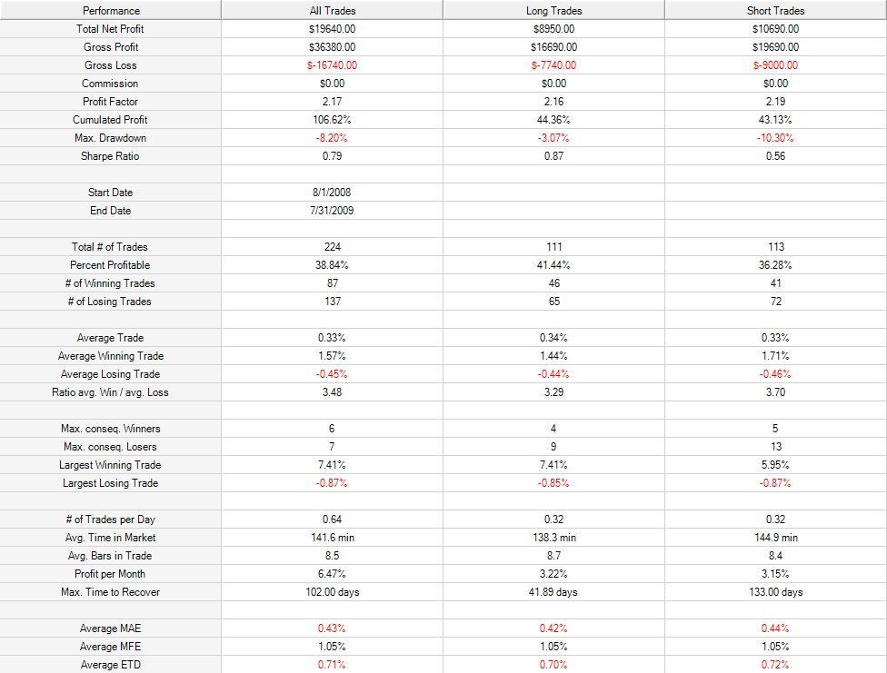 evilrat_nq_stats