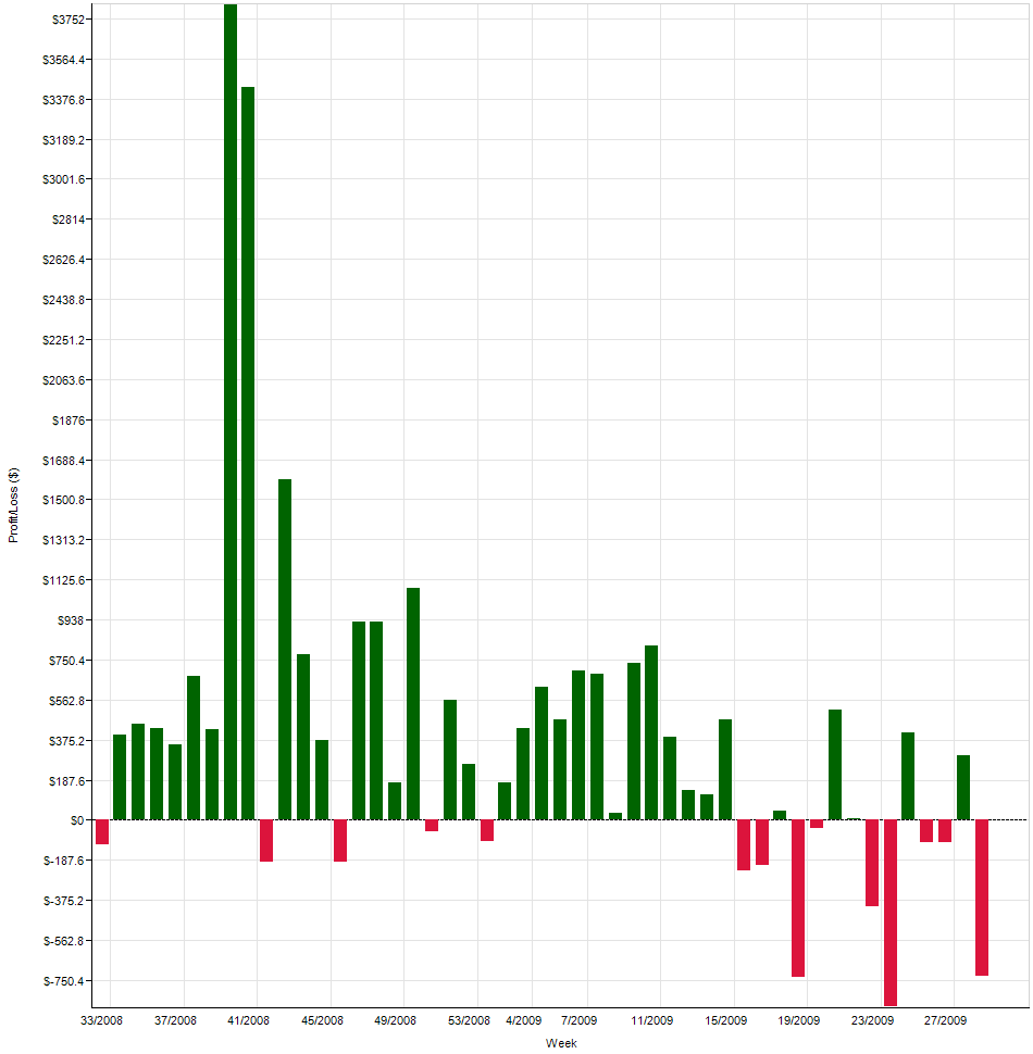 evilrat_nq_weekly