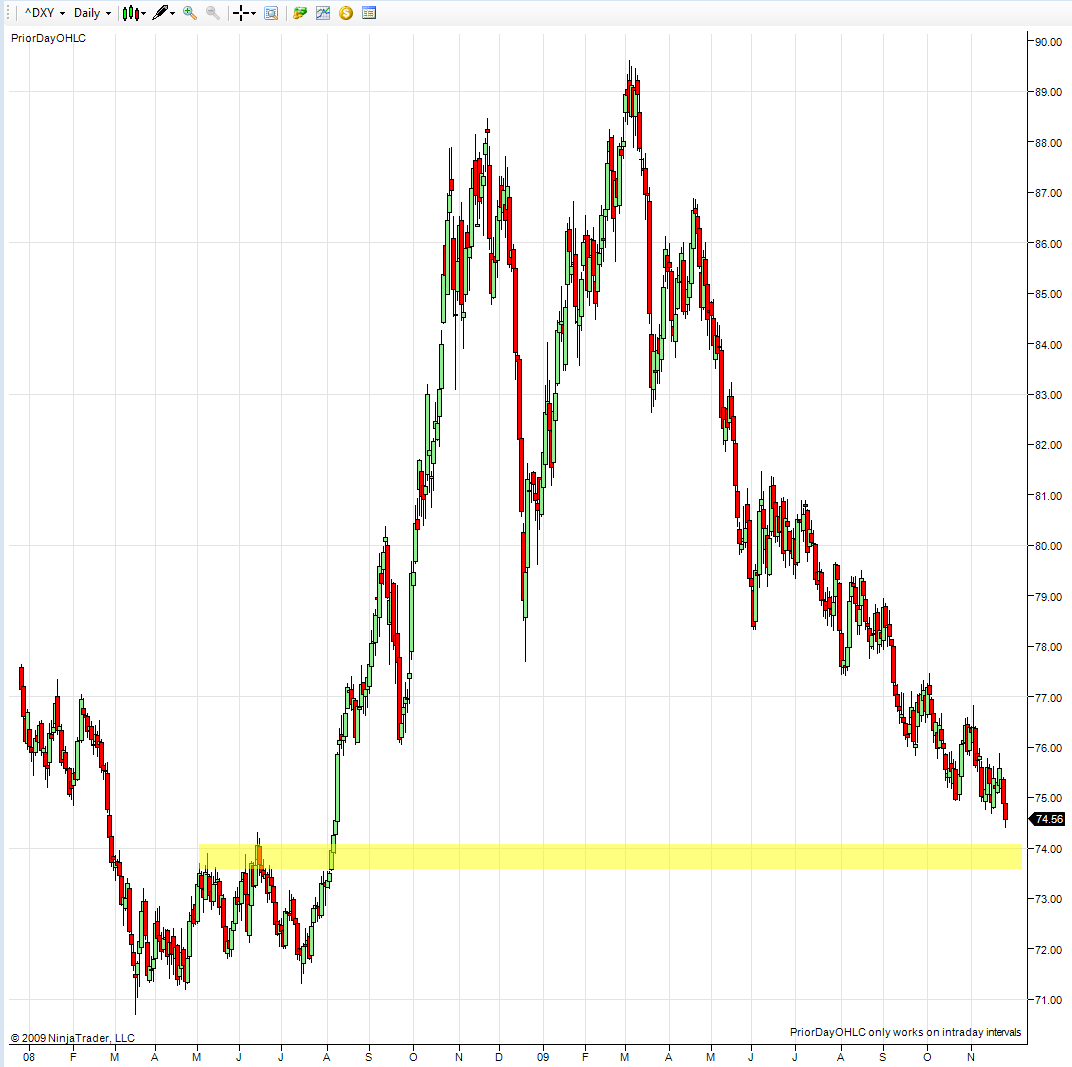 2009-11-25_dollar_large