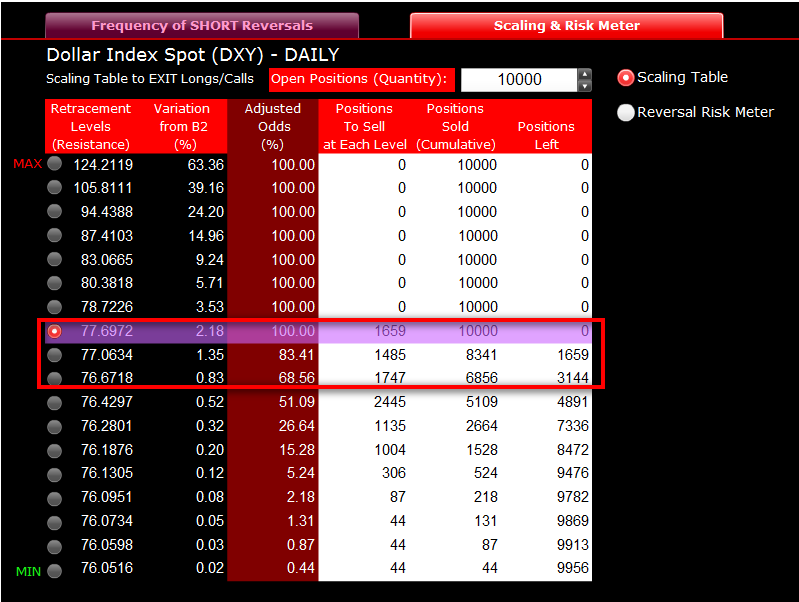 2009-12-11_odds1