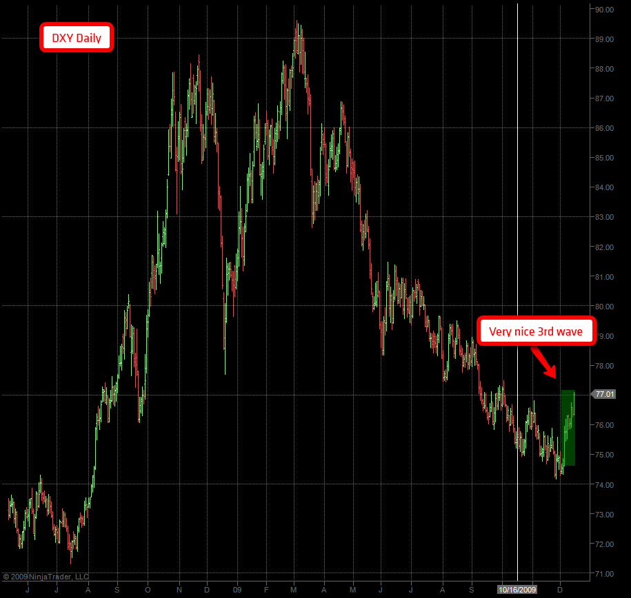 2009-12-15_dxy