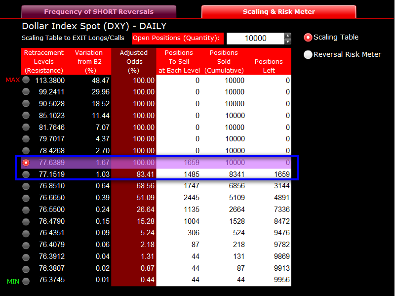 2009-12-15_odds