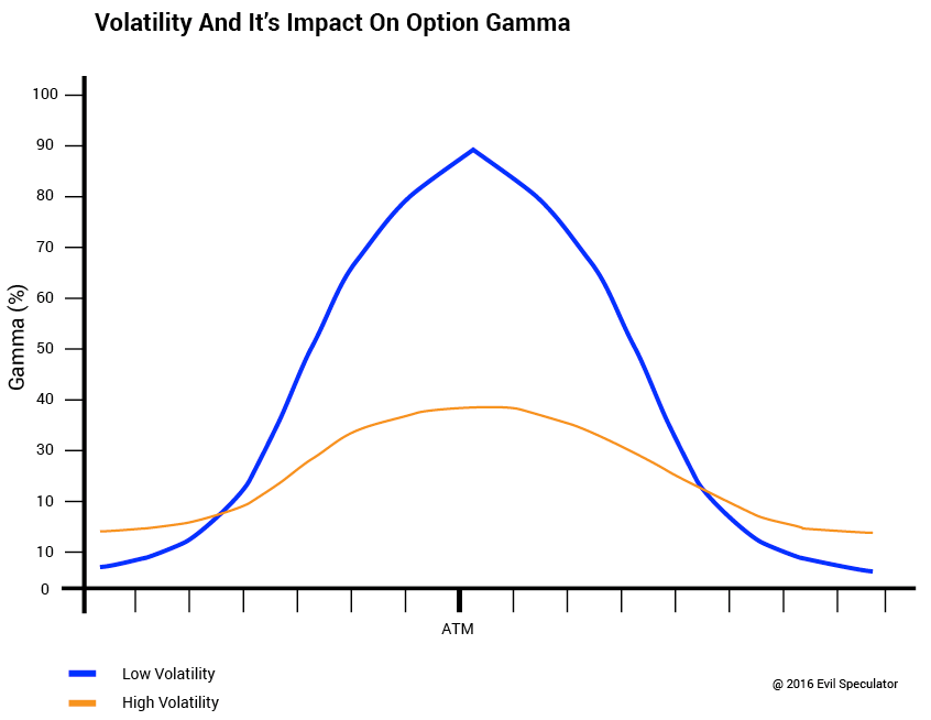 what is gamma in option trading
