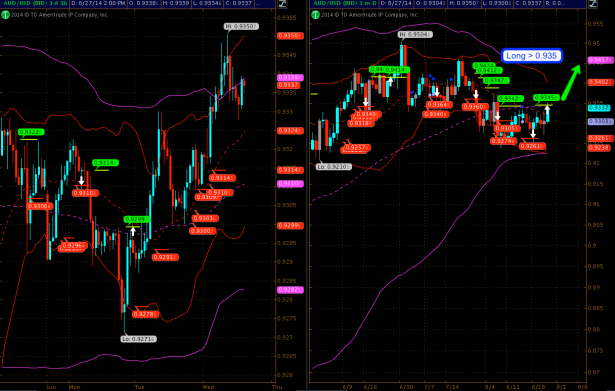 2014-08-27_AUDUSD_setup