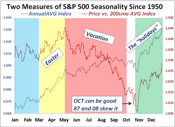 2011-06-05_AVG_seasonality