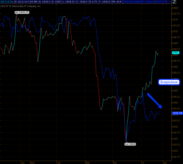 2014-10-03_spoos_GBPJPY