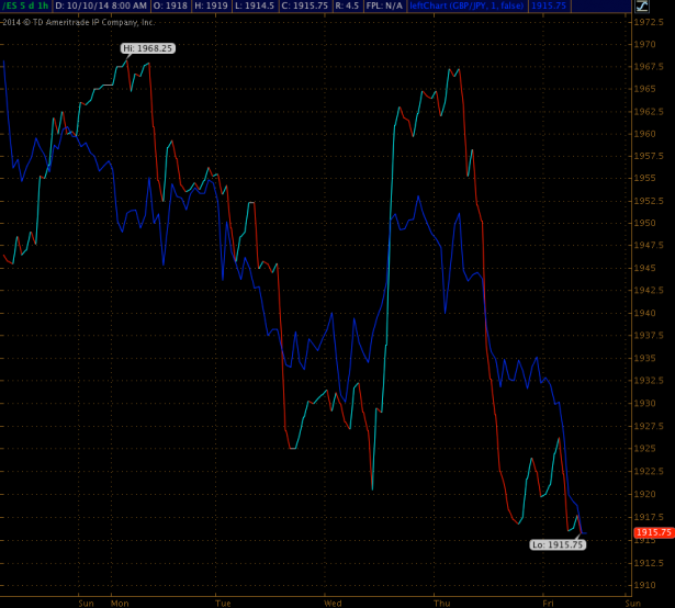 2014-10-10_spoos_correlation