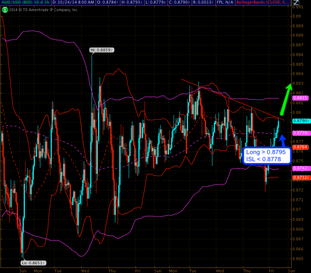 2014-10-24_AUDUSD_briefing