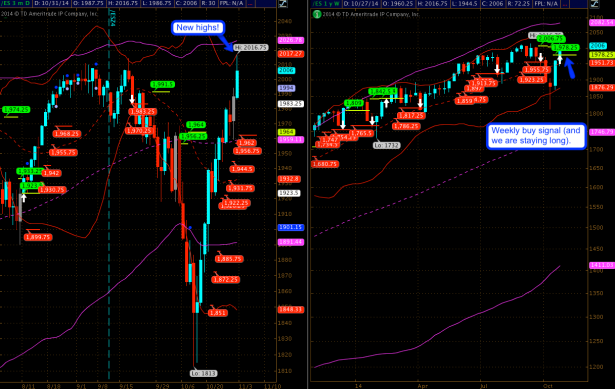 2014-10-31_spoos_update