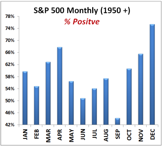 S&P_percent_positive_monthly