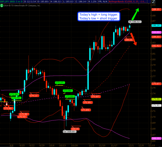 2014-12-01_GBPJPY_setup