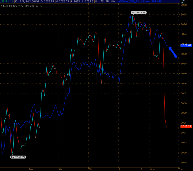 2014-12-08_GBPJPY_unconfirmed