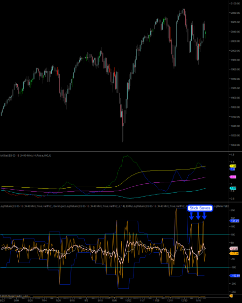 2015-01-26_spoos_volatility