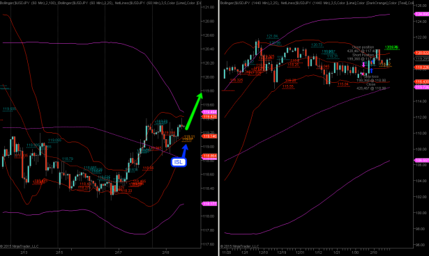 2015-02-18_USDJPY_briefing