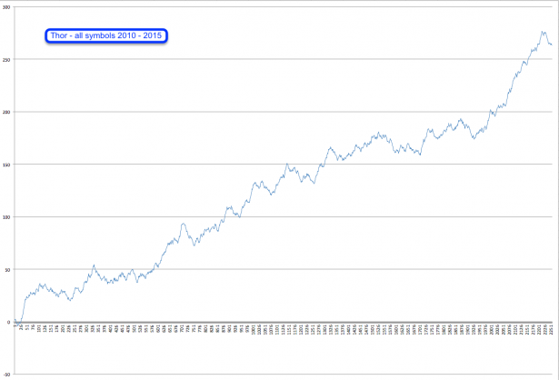 2015-03-01_Thor_all_symbols