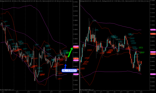 2015-04-20_AUDCAD_briefing