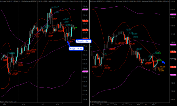 2015-04-20_GBPJPY_update