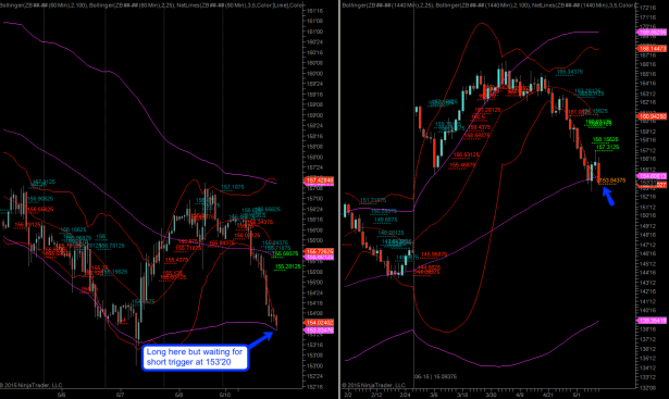 2015-05-11_bonds_trend_trade