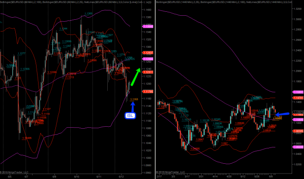 2015-06-12_EURUSD_briefing