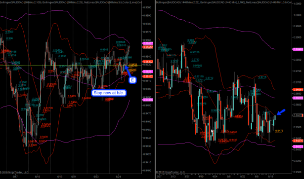 2015-06-24_AUDCAD_update