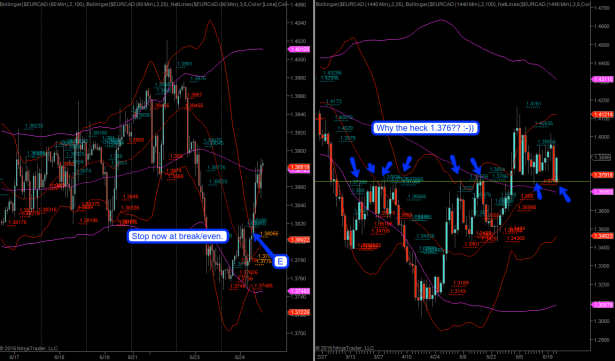 2015-06-24_EURCAD_update