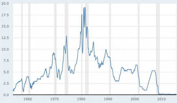 2015-09-17_federal_funds_rate