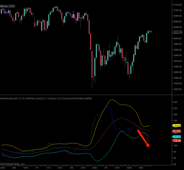 2015-10-20_volatility