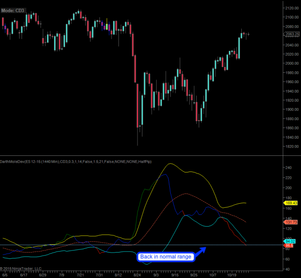 2015-10-28_volatility