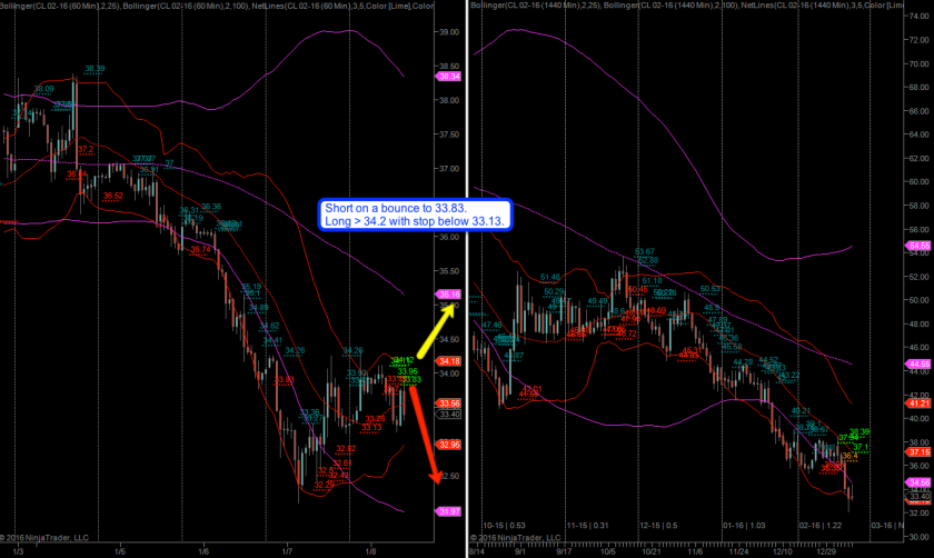 2016-01-08_crude