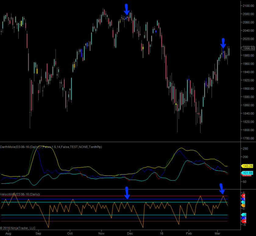 2016-03-11_volatility_trend