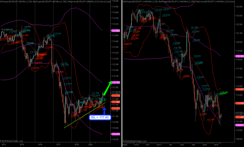 2016-03-21_USDJPY