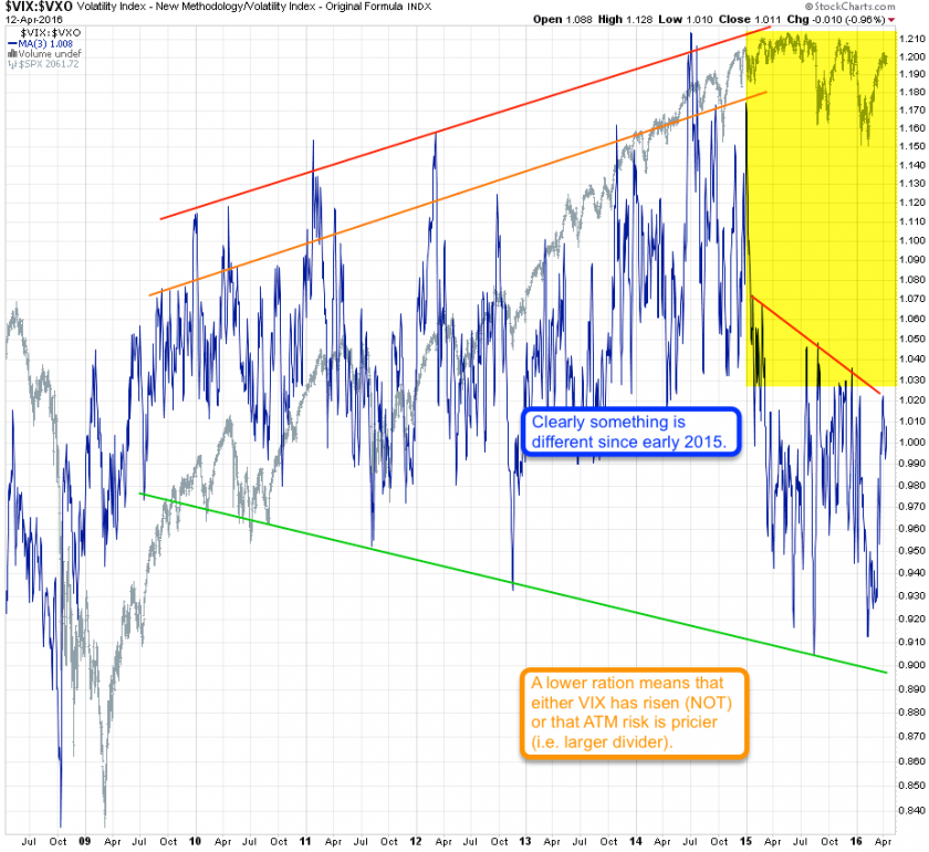 2016-04-13_VIX_VXO