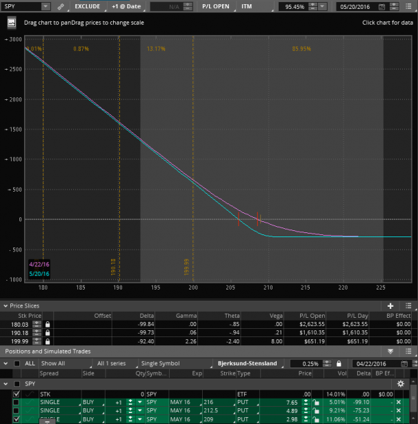 Option Basics – Debit Spreads | Evil Speculator