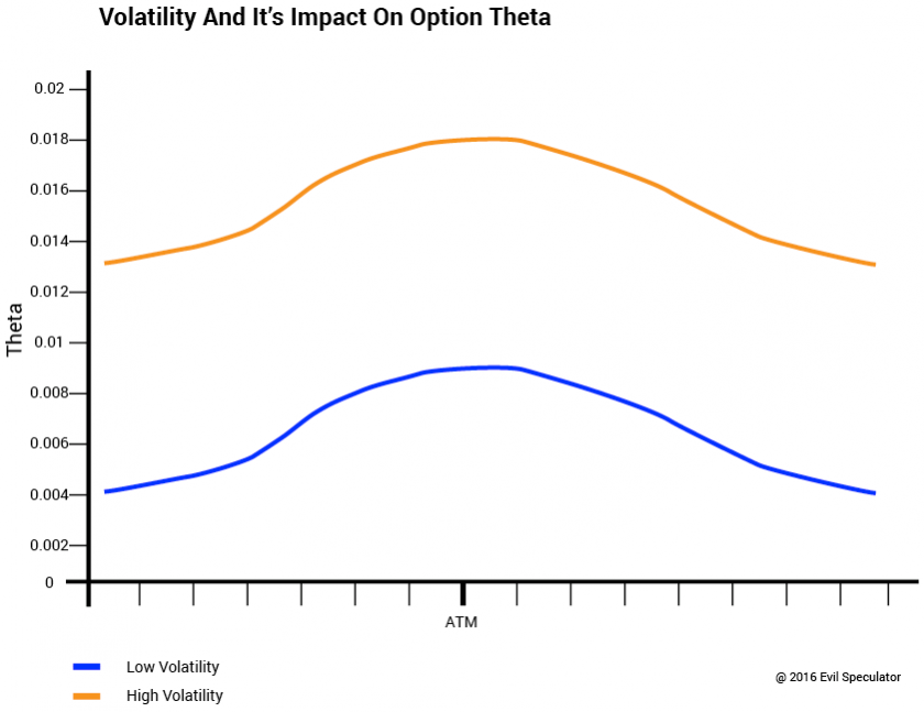 option_theta_volatility