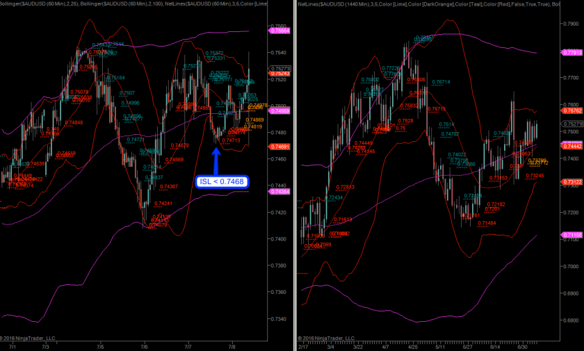 2016-07-08_AUDUSD_update