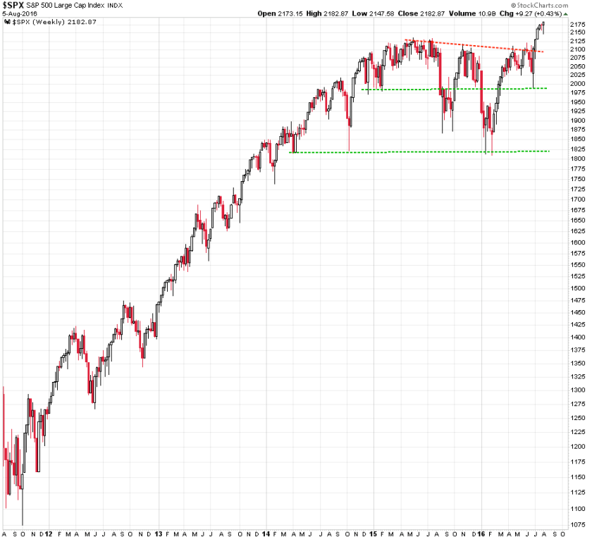 2016-08-08_SPX_weekly