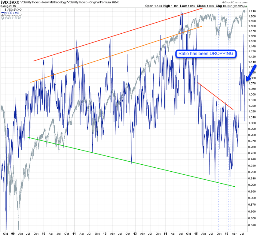 2016-08-08_VIX_VXO