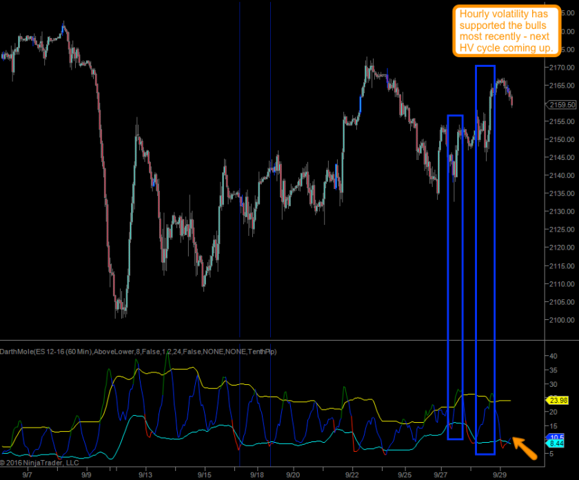 2016-09-29_spoos_volatilty_hourly