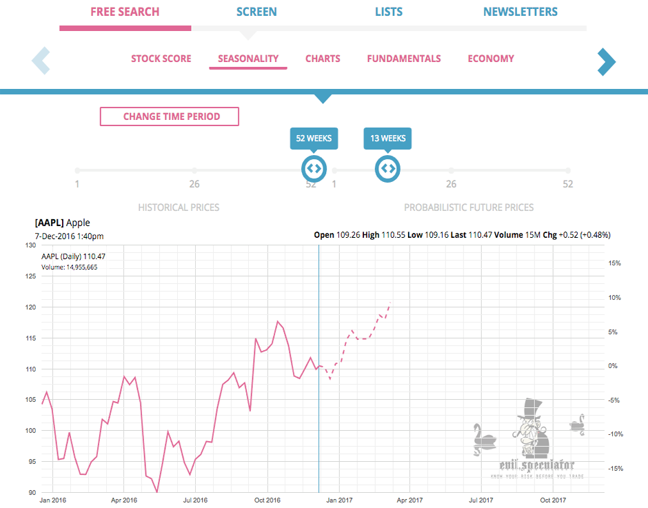 Tools Evil Speculator