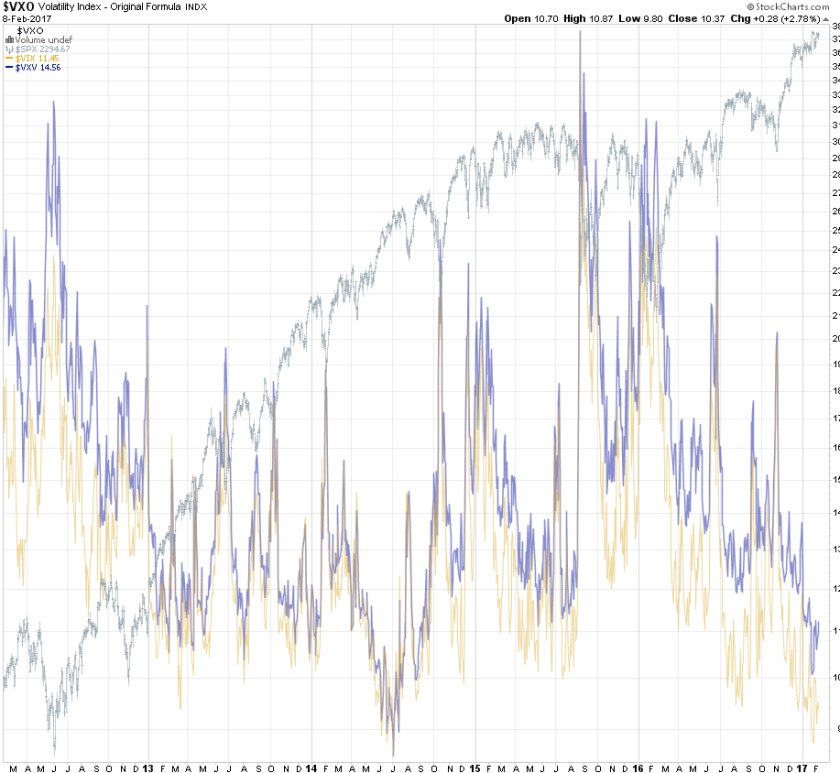 2017-02-09_VXV_vs_VIX