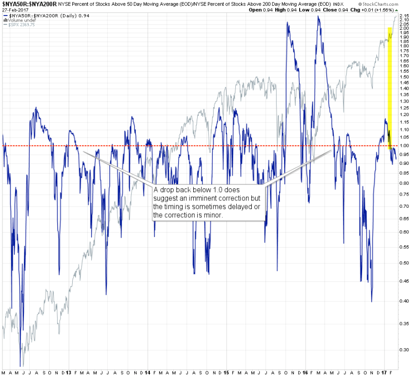 2017-02-28_NYA_breadth