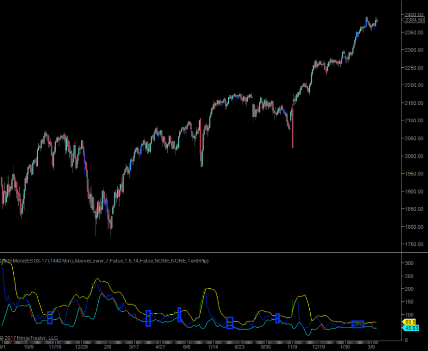 2017-04-06_ES_volatility