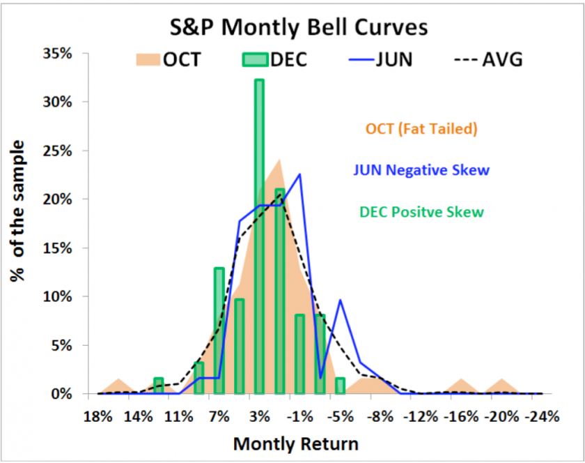sp500_monthly_bell_curves