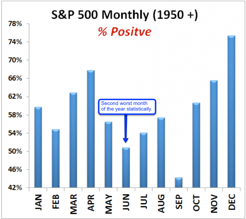 sp500_percent_positive_months