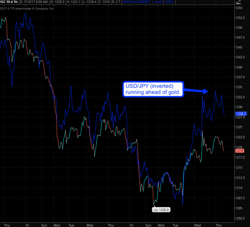 2017-07-13_gold_usdjpy