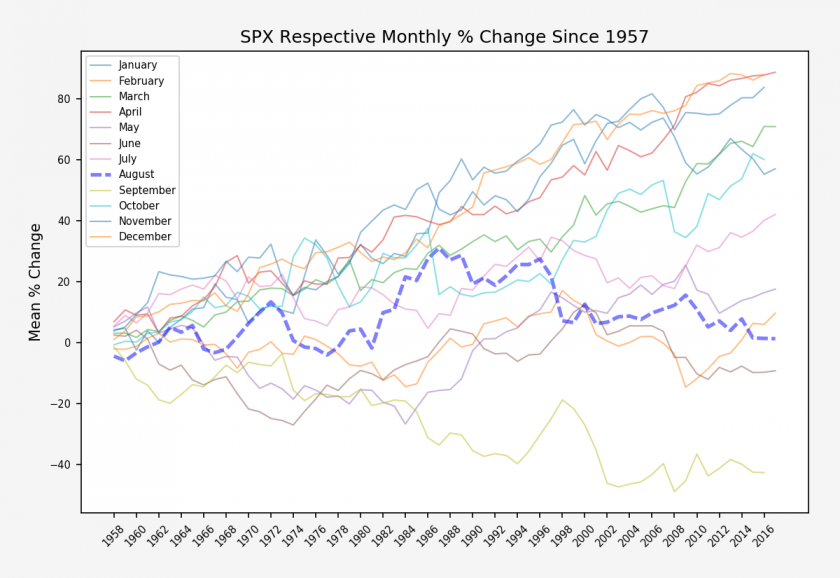 SPX.XO_monthly_quantile_stats